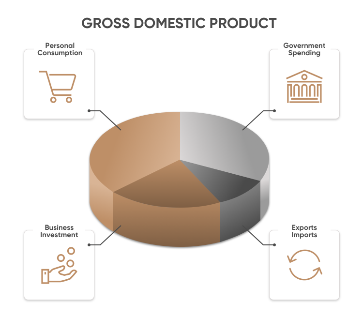Gdp Adalah Gross Domestic Product Ketahui Komponen Cara Menghitung